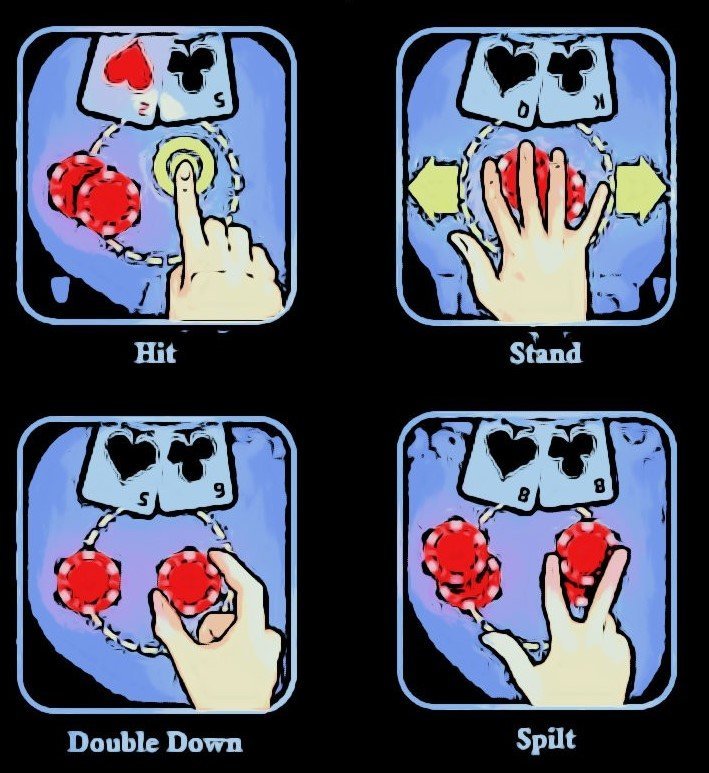 Blackjack hand signals